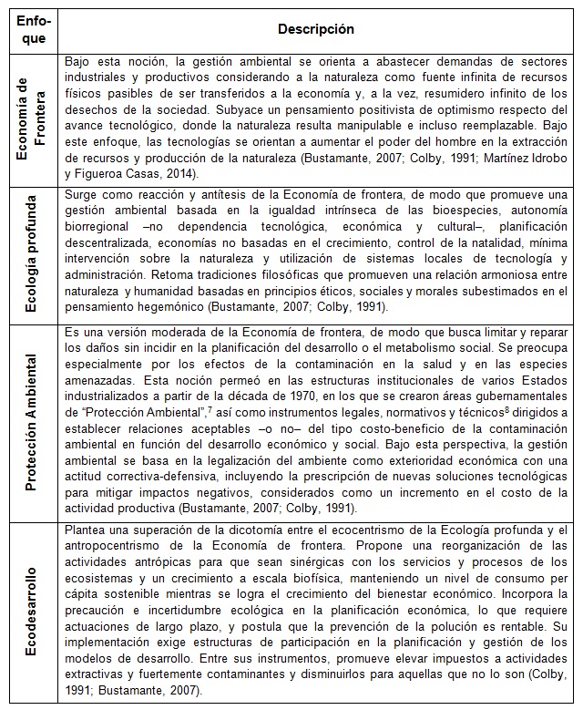 Enfoques relativos a la gestión de la relación entre sistemas socioeconómicos y
ecológicos