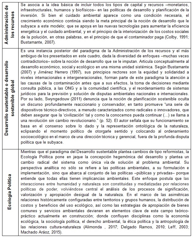 Enfoques relativos a la gestión de la relación entre sistemas socioeconómicos y
ecológicos