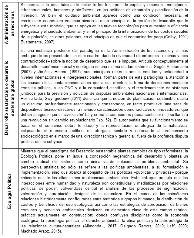 Enfoques relativos a la gestión de la relación entre sistemas socioeconómicos y
ecológicos