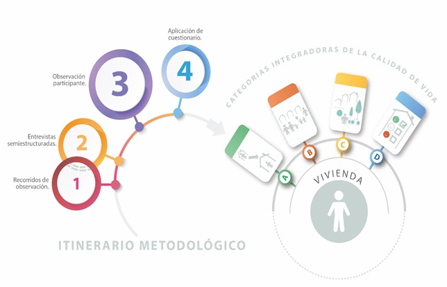 Esquema  del diseño de la investigación