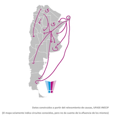 Rutas de la trata de personas con fines de explotación sexual