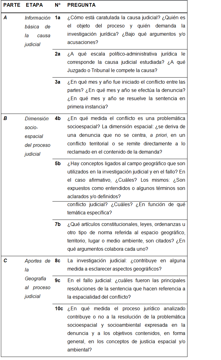 Guía de preguntas para el estudio  geográfico de un proceso judicial.