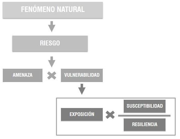 Cuadro de conceptos y fórmulas