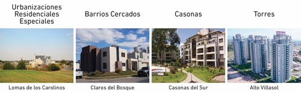 Fotografías
representativas de cada tipología de barrio cerrado en Córdoba, 1991-2010
