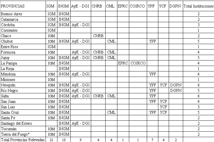 Instituciones  por Provincia