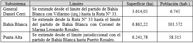 Subsistemas costeros del estuario de Bahía Blanca