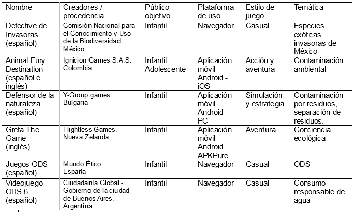 Juegos digitales de nivel de
contenido básico