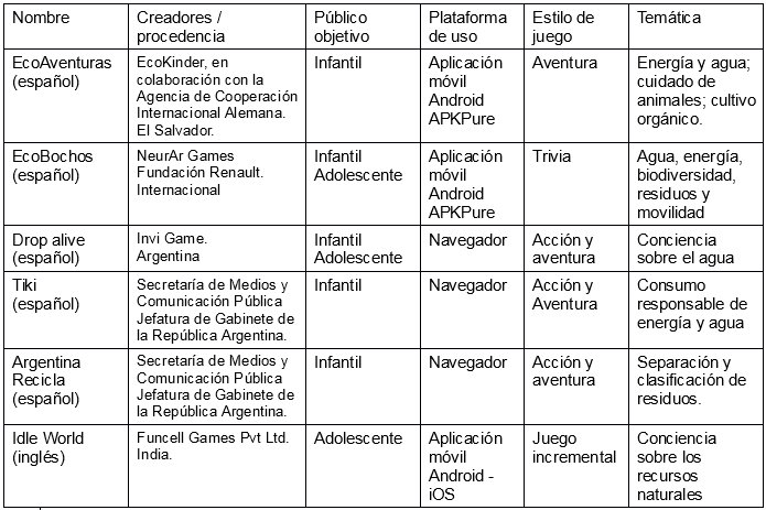 Juegos digitales de nivel de
contenido intermedio