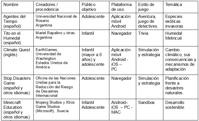 Juegos digitales de nivel de
contenido profundo