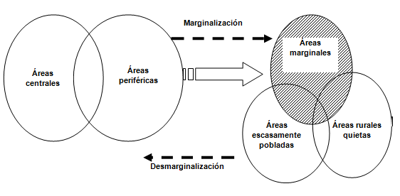 Vista de La complejidad de la marginalidad y sus derivaciones en el marco  de las economías regionales. El caso de la producción caprina en el extremo  sur de Mendoza | Geograficando
