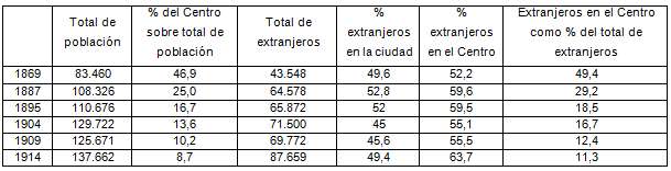 Población en el centro de Buenos Aires