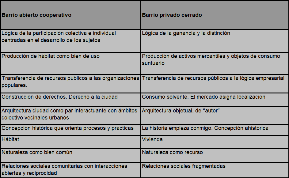 Características de dos tipos de hábitat residencial en la bahía
  Cauquenes