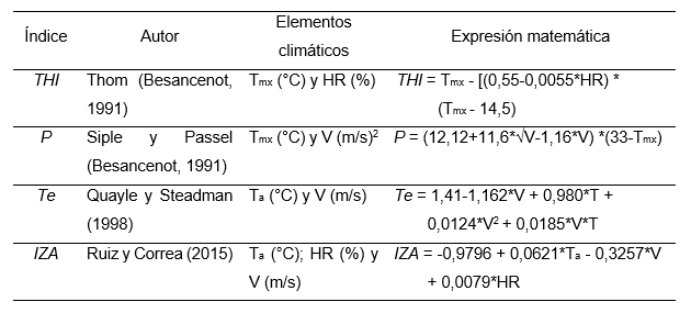 Índices bioclimáticos seleccionados para la
evaluación del componente fisiológico del confort