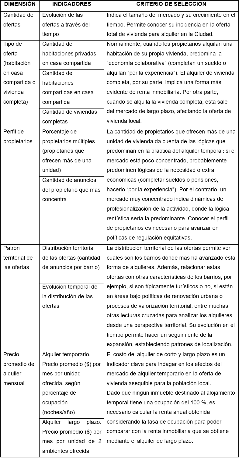 Dimensiones de análisis del fenómeno de los alojamientos temporarios en Ciudad de Buenos Aires Indicadores y criterios de selección