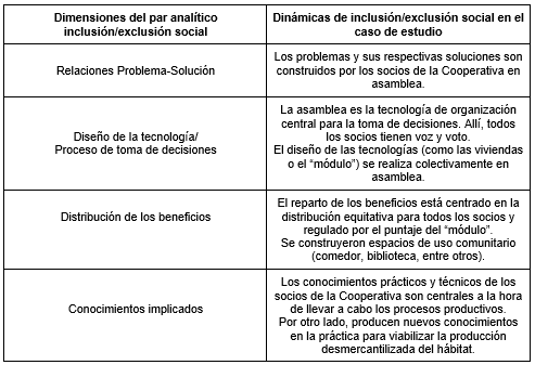 Dinámicas de  inclusión/exclusión social en la Cooperativa de Consumo y Vivienda  Quilmes Ltda.